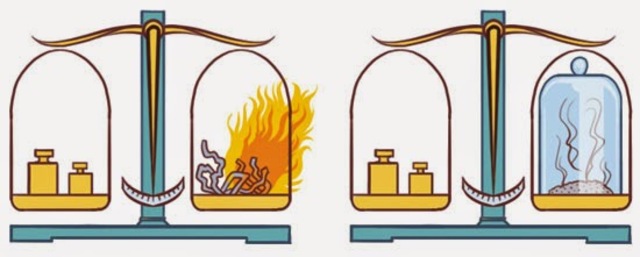 Ley de la Conservación de la Materia