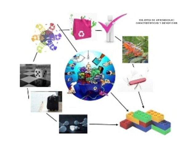 OBJETOS DE CONOCIMIENTO