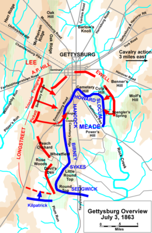 Battle of Gettysburg