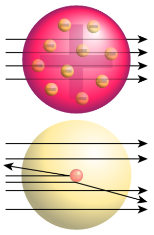 Model atòmic de Rutherford