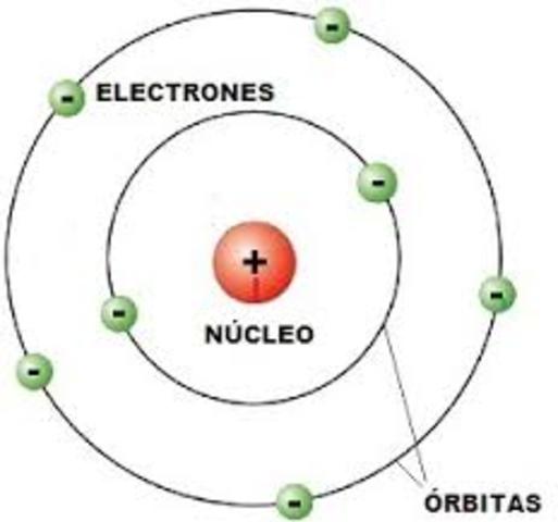Model atòmic de Bohr