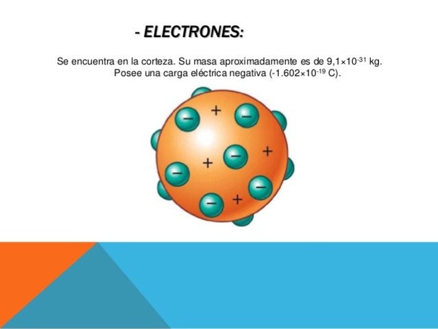 Teoria atòmica de Dalton