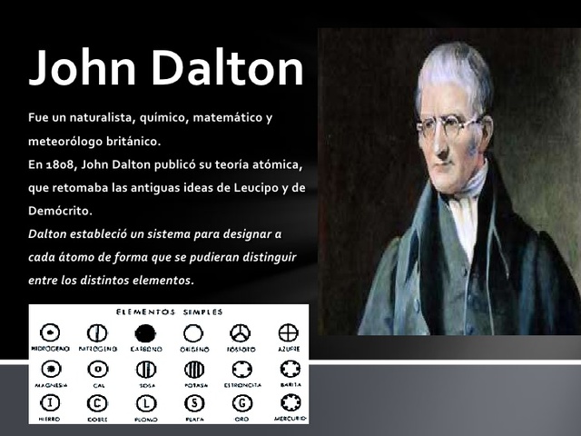 John Dalton ( 1808)