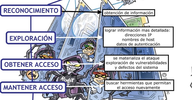 Anatomía- Speaking of Security