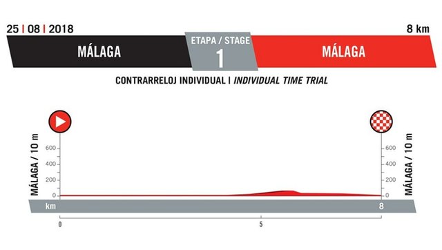 1ª etapa: Málaga - Málaga (CRI)