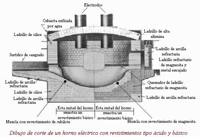 Horno térmico