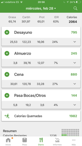 Dieta y entrenamiento de fútbol