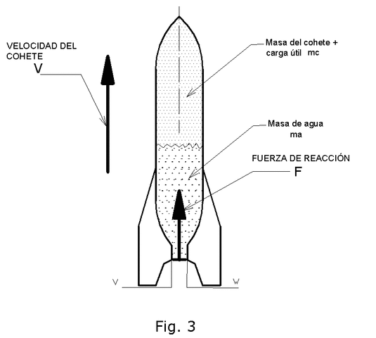 Primeras experiencias con cohetes.