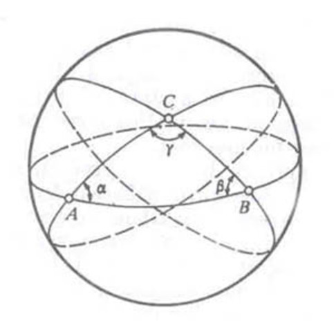 geometria não euclidiana