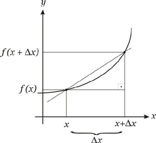 cálculo diferencial e integral