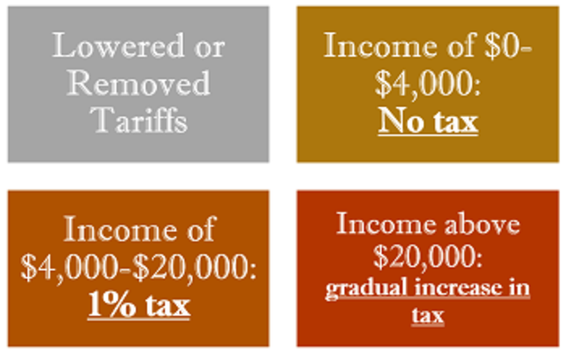 Underwood Tariff or the Revenue Act of 1913