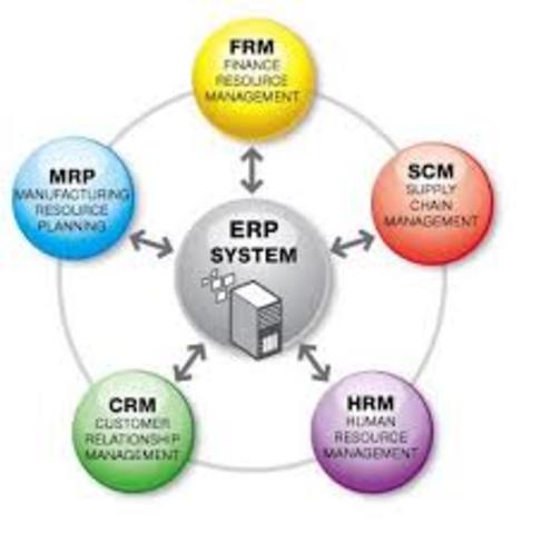 CRM, SCM y Extended ERP