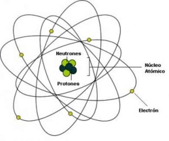 Ruterfold, concepto del nucleo atomico