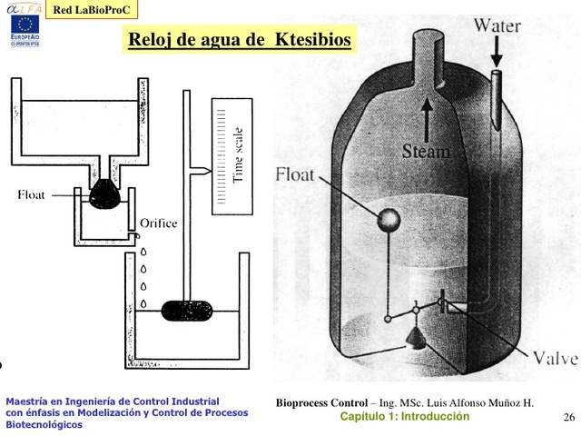 Ktesibios  (Alejandria, Egipto)