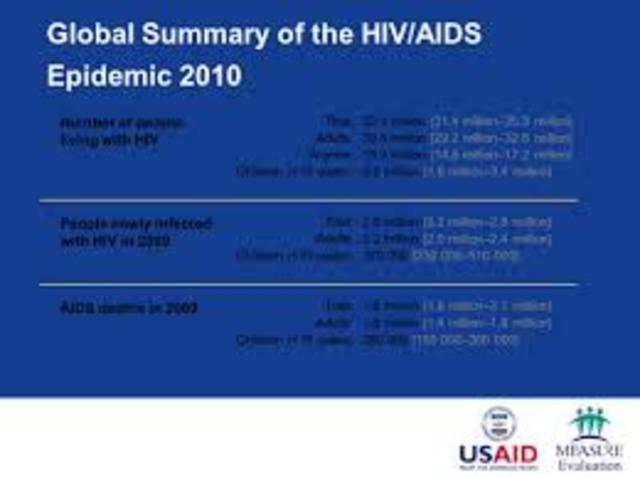 AIDS Epidemic
