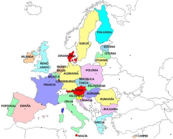 Integración a la Unión Europea