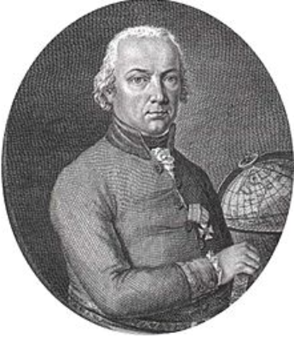 Fórmula de Machina y calcula π