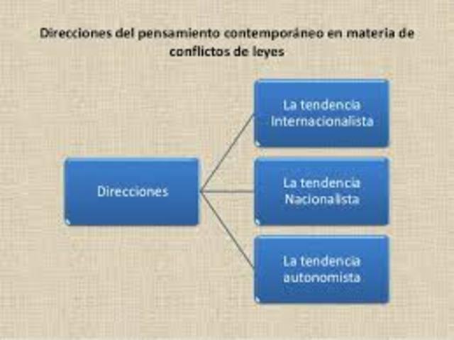 ESCUELA CONTEMPORÁNEA DEL SIGLO XX