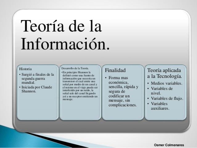 Teoría Matemática de la Comunicación