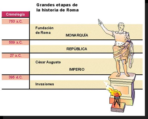 El Bajo Imperio constantino
