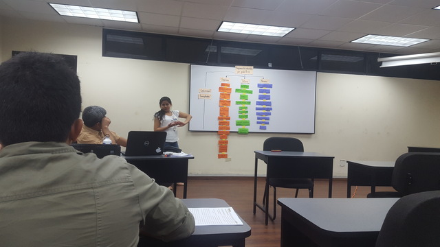 Exposición sobre los contenidos de matemáticas vistos en ciclo.