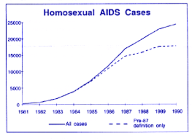 AIDS Epidemic