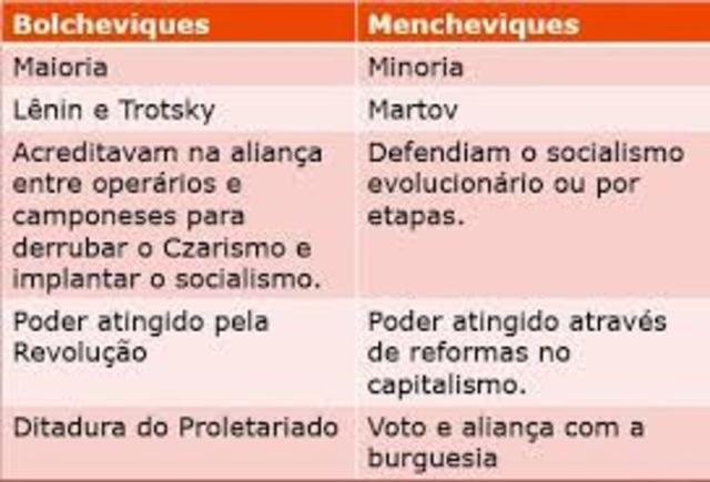 Socialismo na Rússia