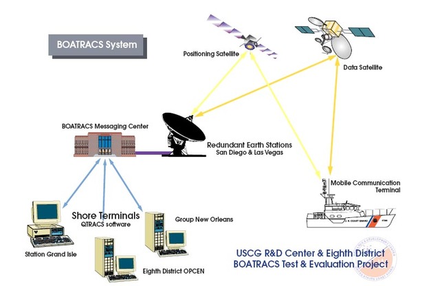 Conexión internacional de la ARPANET