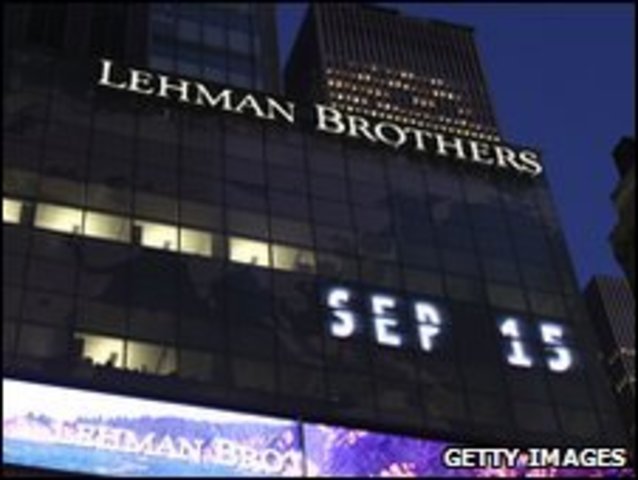 Wall Street Bailouts / Recession Start