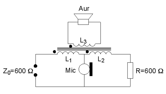 Funcionamiento del Teléfono