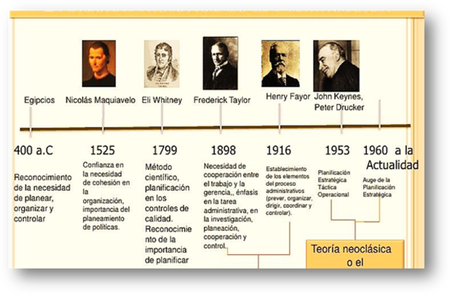 Exposición del Modelo Tyleriano, Cientifico de Suchman, Orientado a la planeacion de Cronbach.