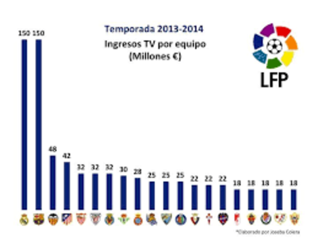ingresos de publicidad televisiva superan radios y revistas