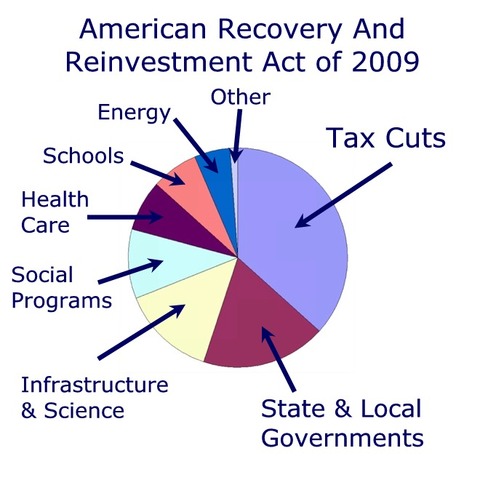 American Recovery and Reinvestment Act of 2009