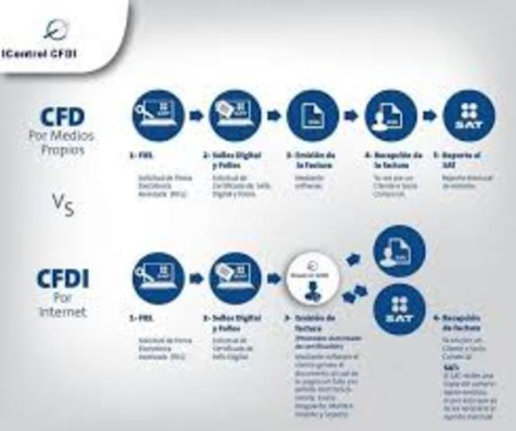 TERMINA LA VIGENCIA DE FACTURAS CBB IMPRESAS
