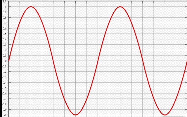 Primer Sistema De Alimentación Elétrica Por Corriente Alterna