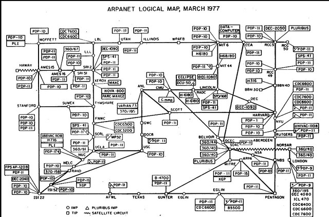ARPANET