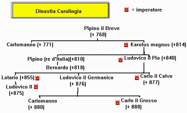 Fine dinastia Carolingia