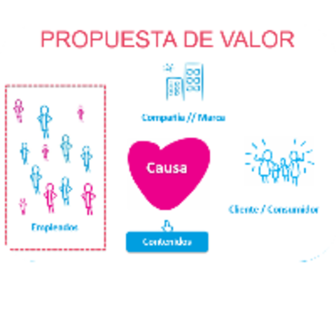 Desarrollo de productos diferenciadores en la región para captación de alianzas con Grandes donantes