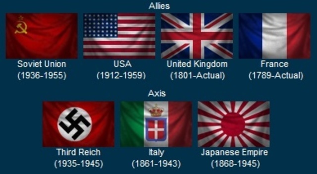 Axis and Allied Powers