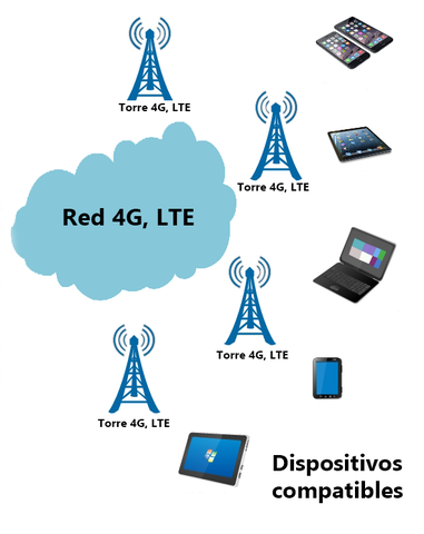 Internet de Banda Ancha