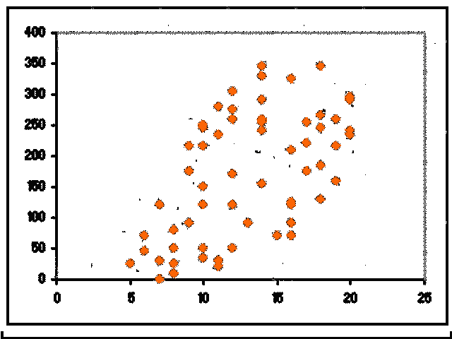 Análisis de Correlación