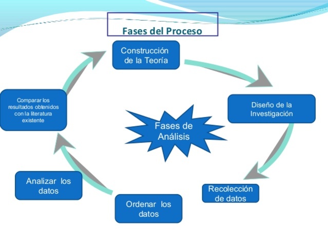 estudios realizados por Barney Glaser y Anselm Strauss
