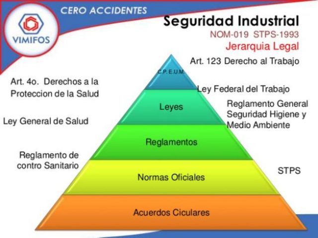 Leyes para la Seguridad Industrial