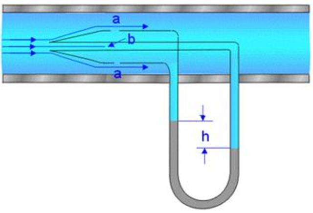 Henri de Pitot (1695 – 1771)