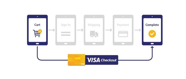 Visa Checkout