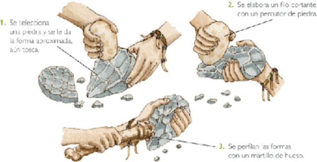 Tecnologías empleadas en el Paleolítico