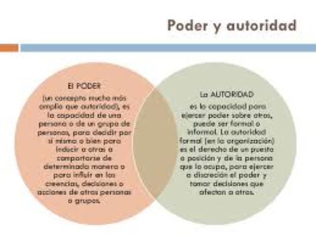 R. Tannenbaum Liderago y autoridad.