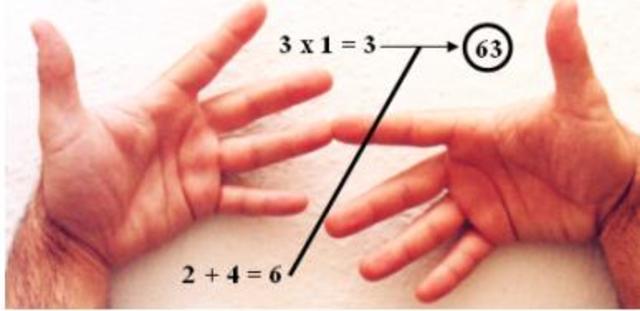 Aporte de los turcos en la resolución de problemas matemáticos