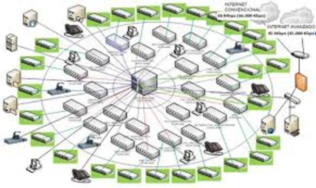 creacion de las redes BACKBONE