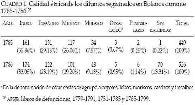 El Año del hambre y la peste